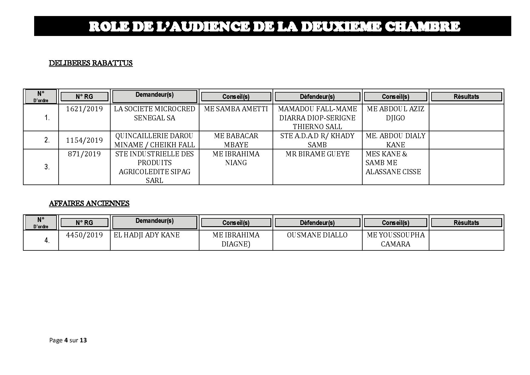 Tribunal du Commerce: Audiences de la 2e Chambre de ce jeudi 29 août