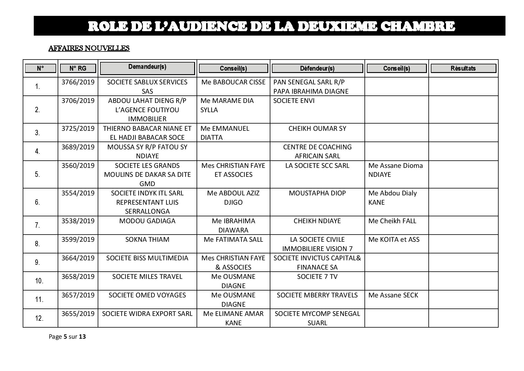 Tribunal du Commerce: Audiences de la 2e Chambre de ce jeudi 29 août