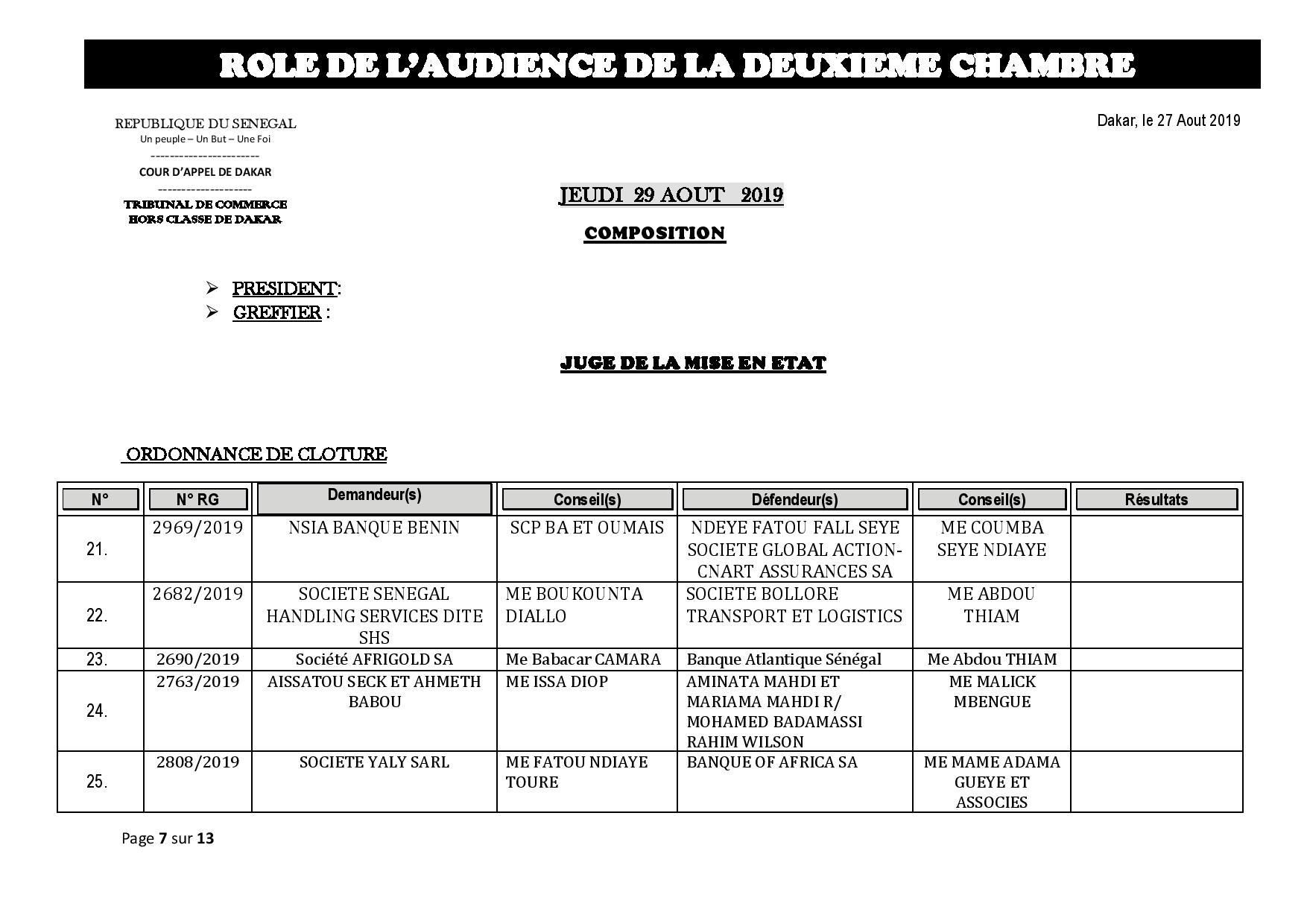 Tribunal du Commerce: Audiences de la 2e Chambre de ce jeudi 29 août