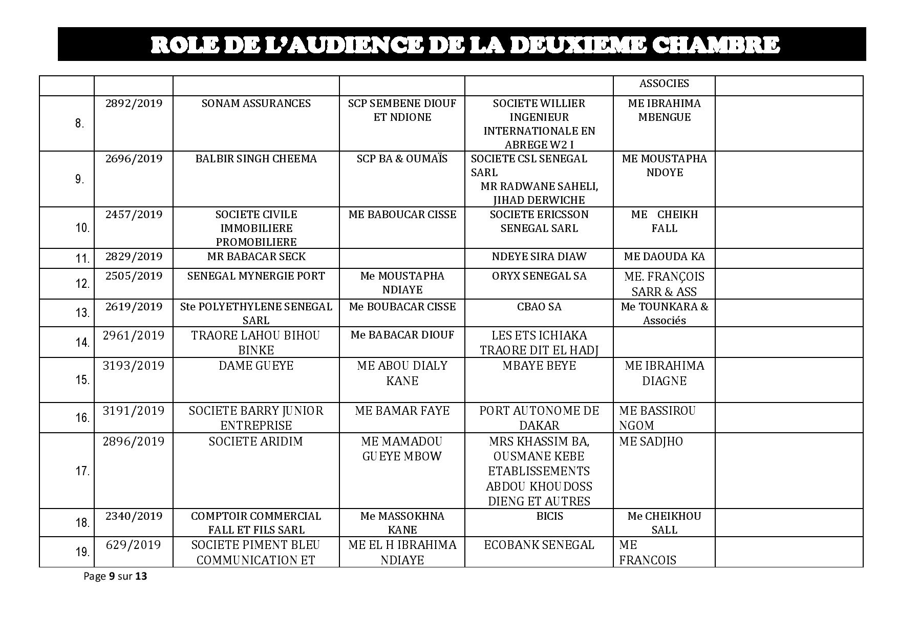 Tribunal du Commerce: Audiences de la 2e Chambre de ce jeudi 29 août