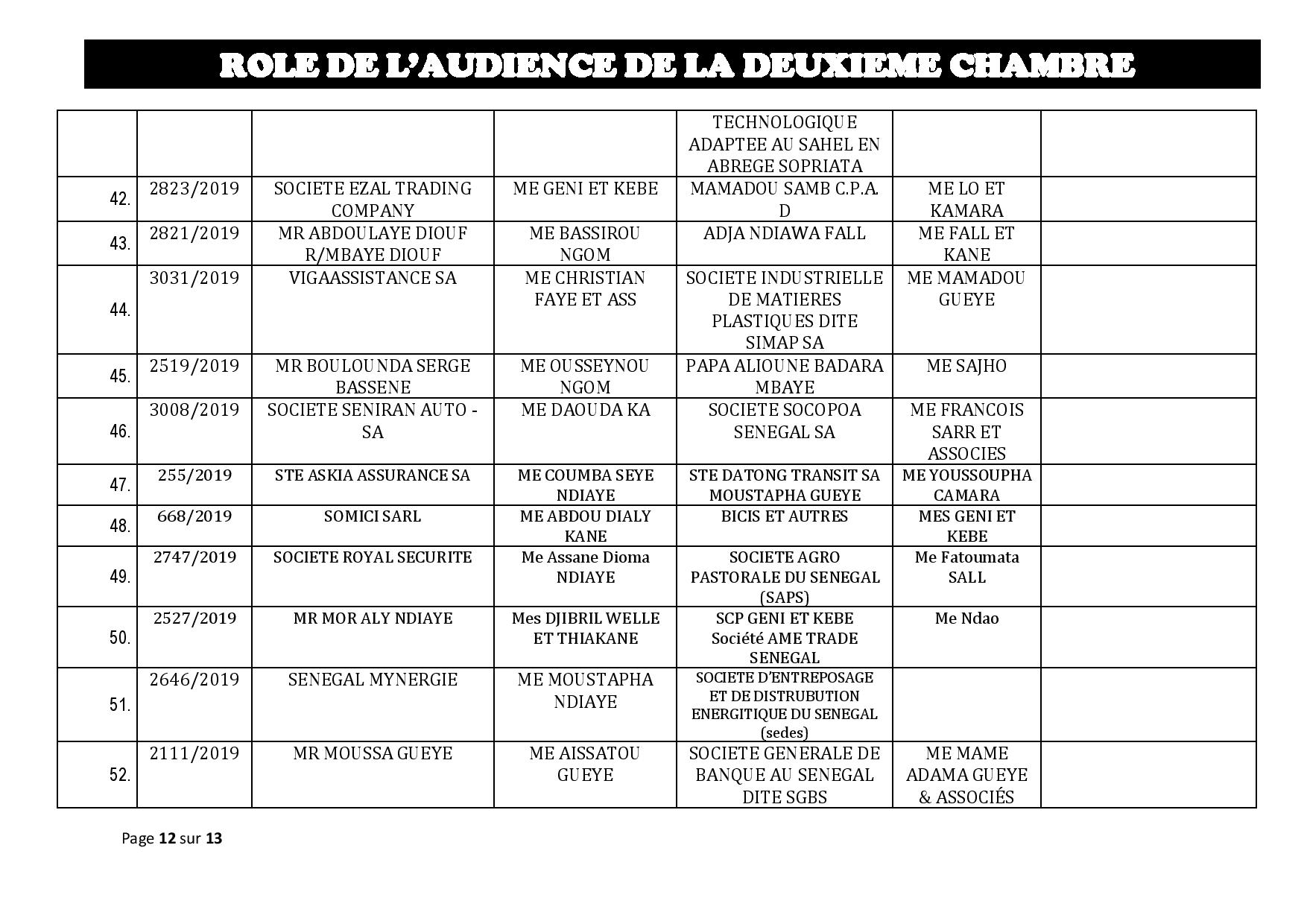 Tribunal du Commerce: Audiences de la 2e Chambre de ce jeudi 29 août