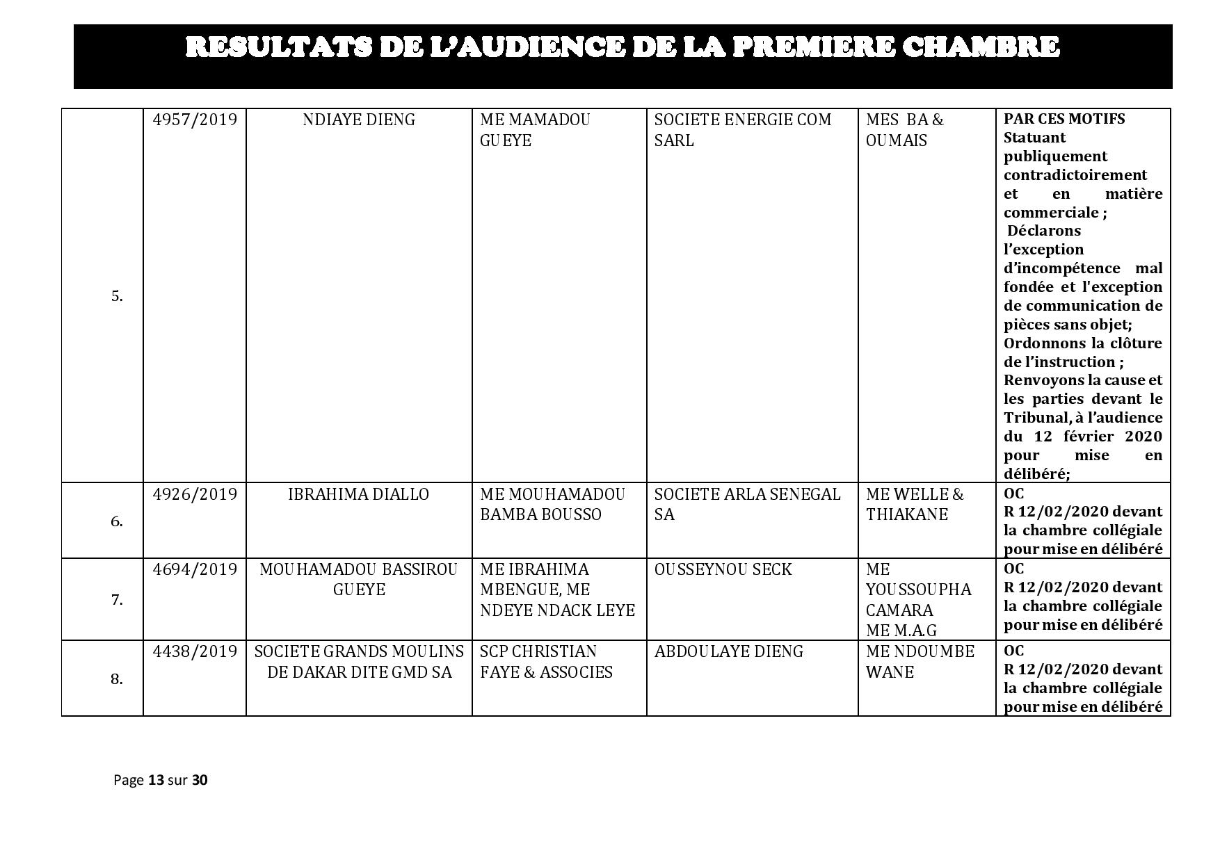 Tribunal du Commerce: Délibérés des Audiences de la Première Chambre du mercredi 5 février