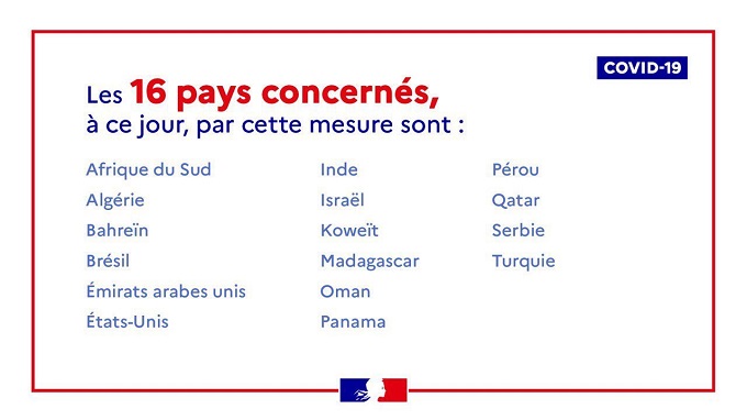 Nouvelles mesures françaises contre la COVID-19: la liste des 16 pays à risque et les tests obligatoires au départ comme à l’arrivée