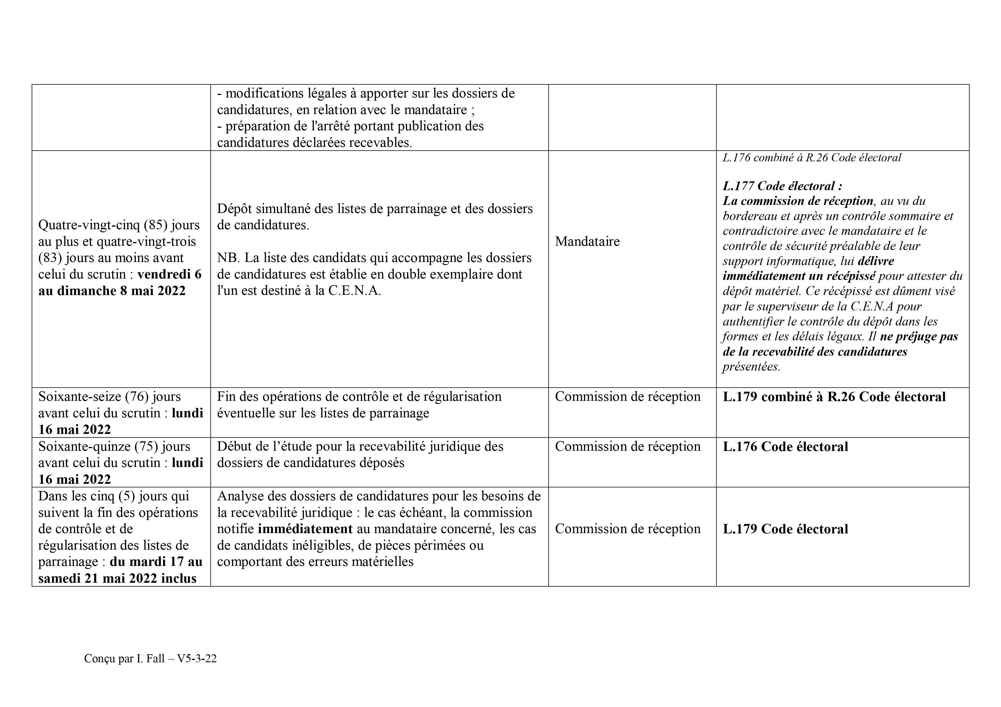 Législatives du 31 juillet 2022 - Le calendrier de A à Z