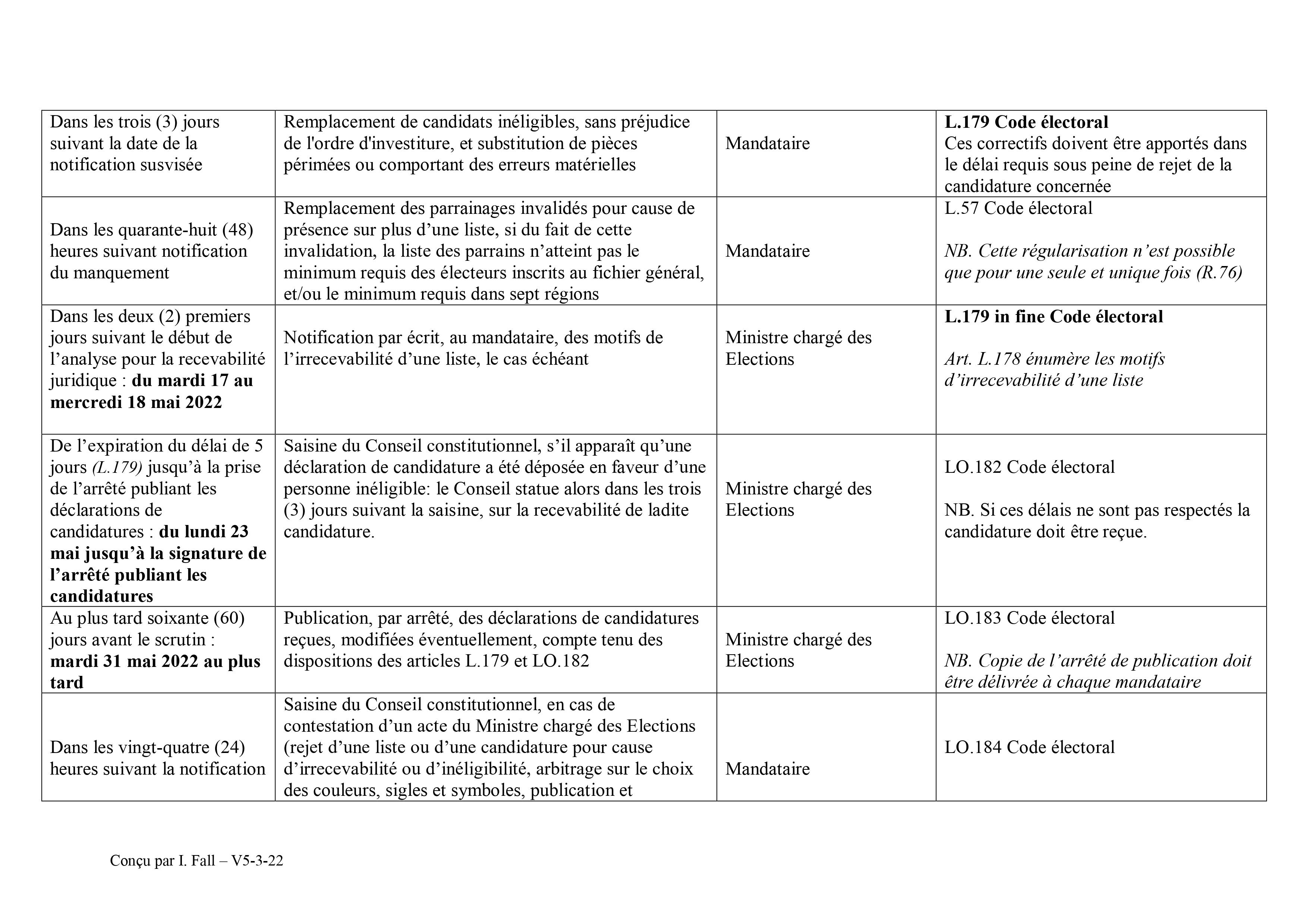 Législatives du 31 juillet 2022 - Le calendrier de A à Z