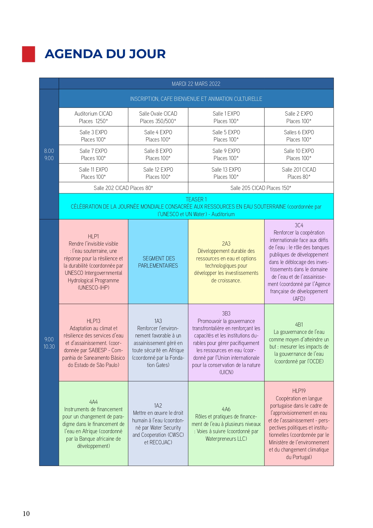 Bulletin du Forum mondial de l'Eau numéro 1