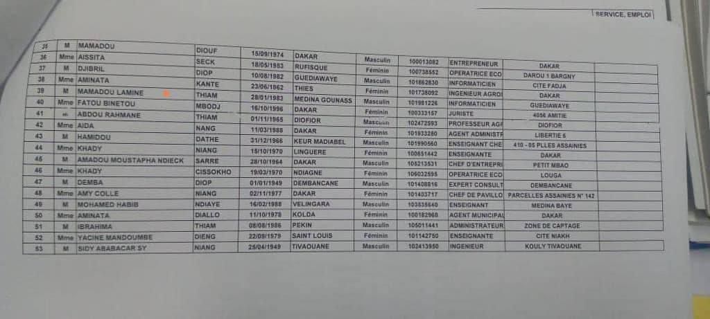 Voici les 14 premiers investis sur la liste nationale Yewwi Askan Wi, Dame Mbodji zappé (Documents)