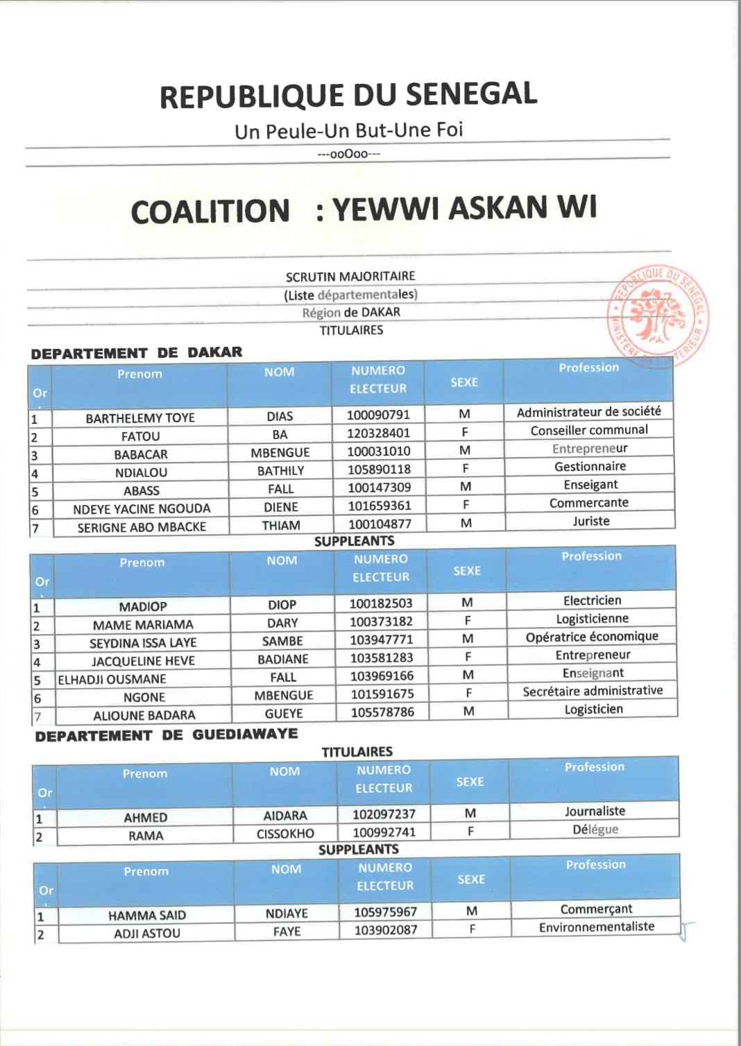 Législatives 2022 : Tout ce que vous ne saviez pas sur les différentes listes de YAW ! (Document)