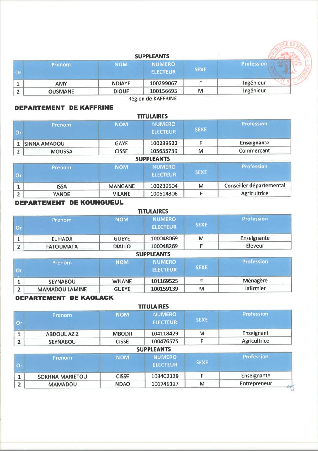 Législatives 2022 : Tout ce que vous ne saviez pas sur les différentes listes de YAW ! (Document)