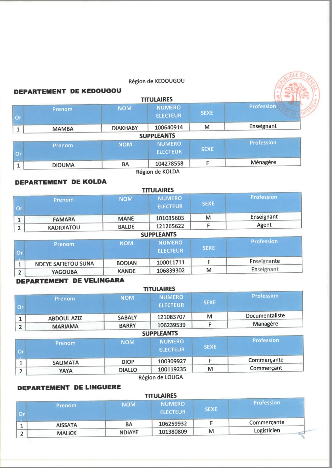 Législatives 2022 : Tout ce que vous ne saviez pas sur les différentes listes de YAW ! (Document)