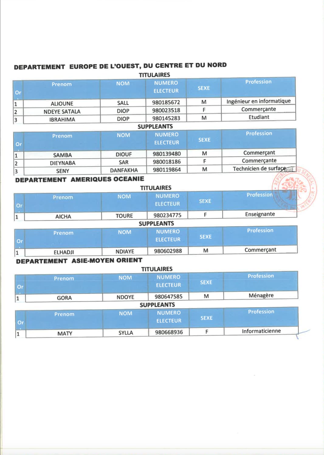 Législatives 2022 : Tout ce que vous ne saviez pas sur les différentes listes de YAW ! (Document)