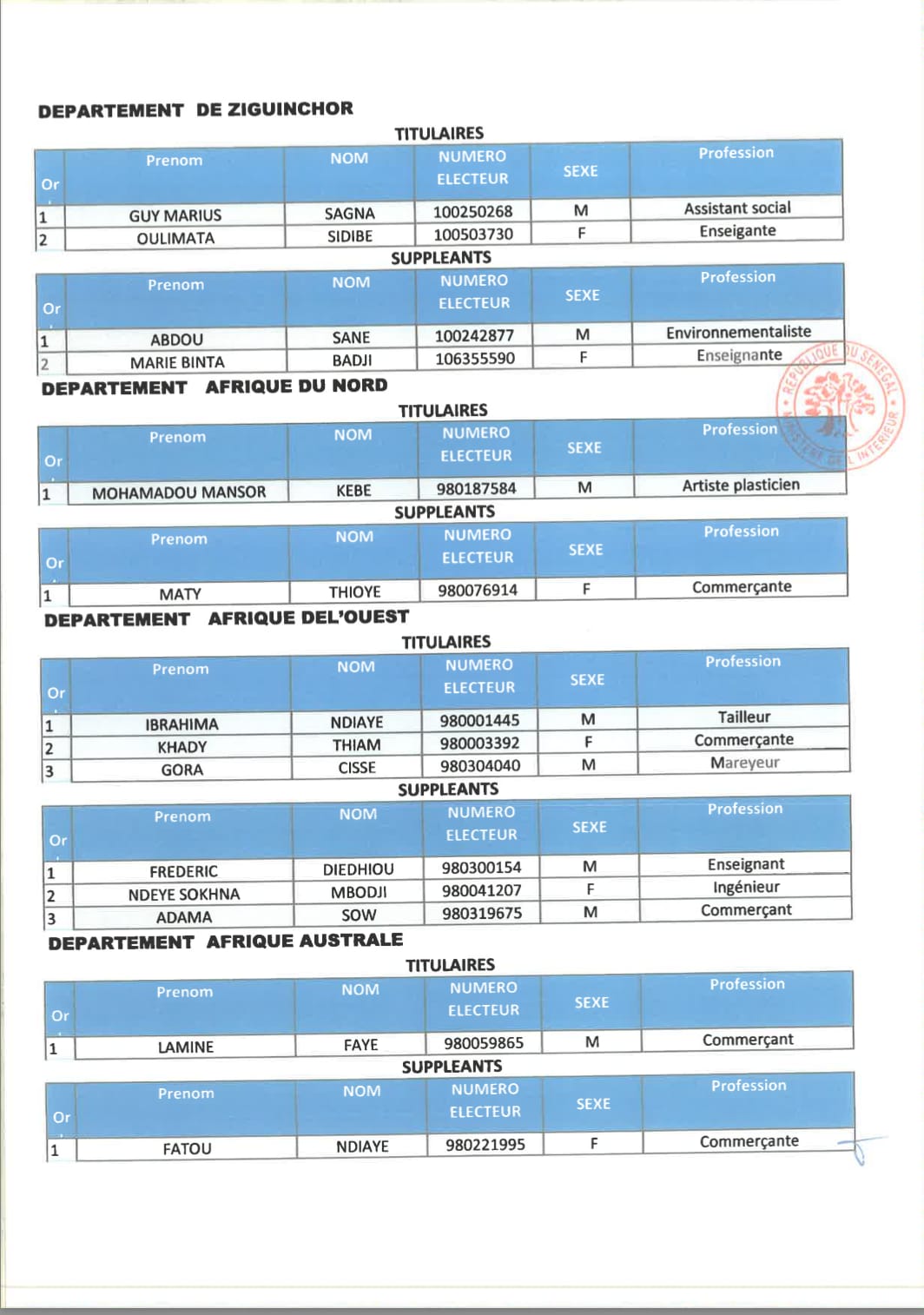 Législatives 2022 : Tout ce que vous ne saviez pas sur les différentes listes de YAW ! (Document)