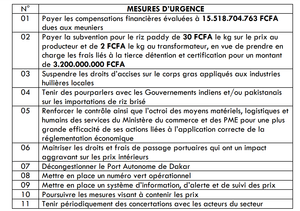 Appui budgétaire de 100 milliards FCfa : Les débuts tonitruants de Amadou Bâ