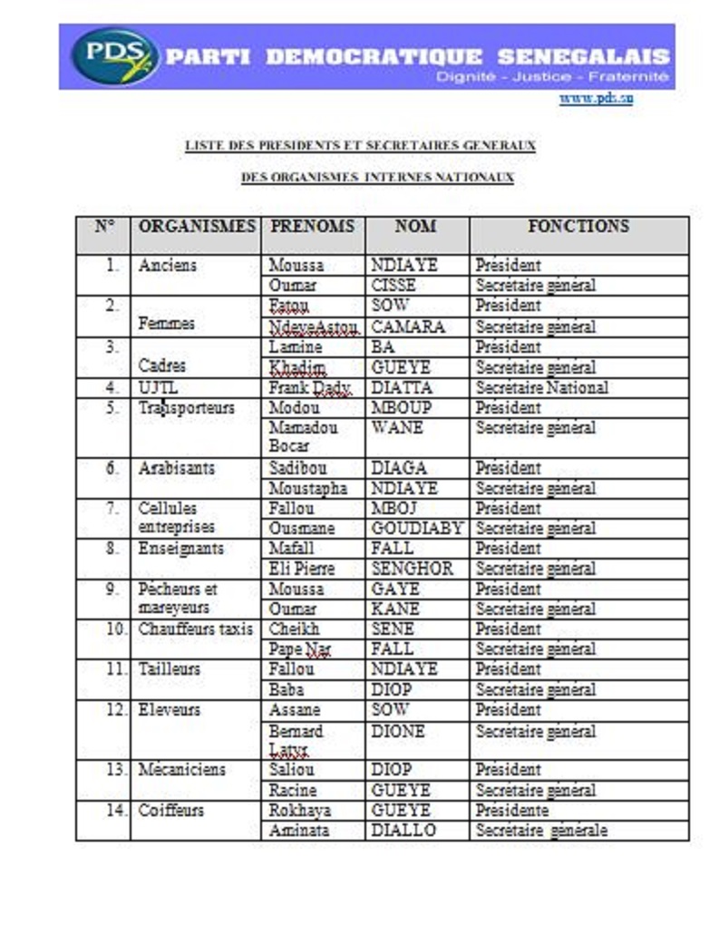 Processus de renouvellement des instances du PDS : L’ensemble des Présidents et SG des organismes internes installés