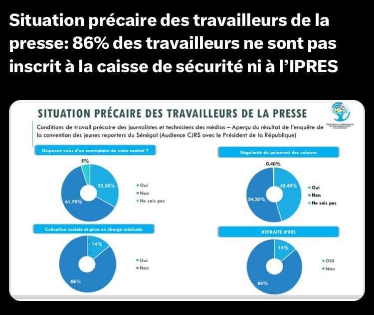 Etat de la presse: Adama Sow abasourdi des révélations du ministre de la communication, Alioune Sall