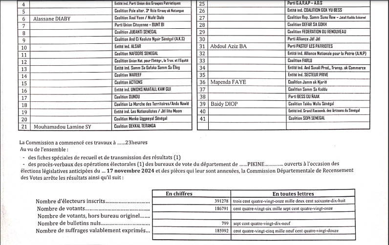 Département de Pikine : Le procès-verbal des opérations électorales