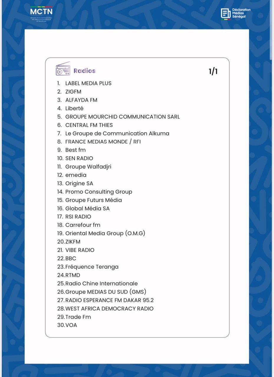 Conformité au Code de la Presse : Le nombre de médias reconnus passe à 258 (Documents)