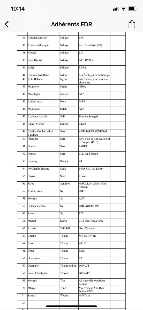 Liste des membres fondateurs du FDR (tri par nom, prénoms, partis/ mouvements)