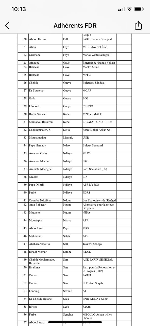 Liste des membres fondateurs du FDR (tri par nom, prénoms, partis/ mouvements)