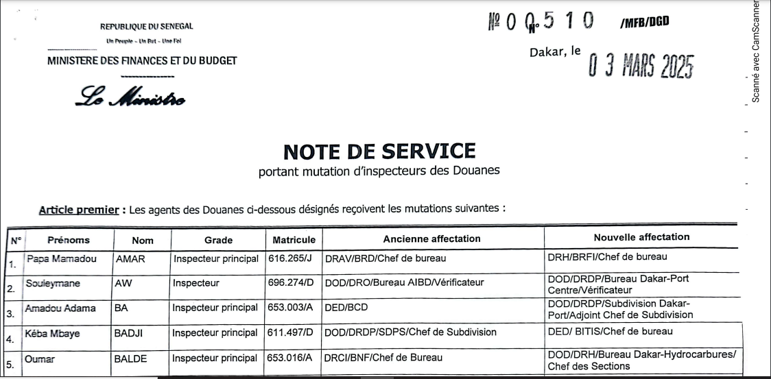 Mutation d’Inspecteurs des Douanes : Les agents des Douanes ci-dessus désignés, reçoivent leurs mutations