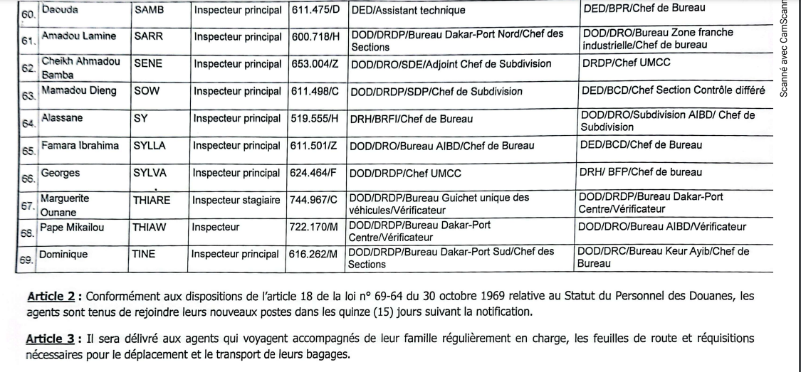 Mutation d’Inspecteurs des Douanes : Les agents des Douanes ci-dessus désignés, reçoivent leurs mutations