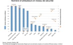 Technologie: Communiquons nous en sécurité avec les messageries instantanées?