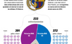 Le Clasico en quelques chiffres, les statistiques affolantes !