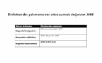 105,5 milliards FCFA payés à 71. 658 enseignants entre 2015 et 2017 (Documents)