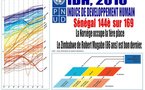 L’Indice de développement humain (IDH) : Le Sénégal occupe 144ème place sur 169 pays