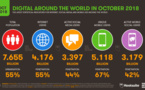 Internet : nous sommes 4,2 milliards d’internautes dans le monde