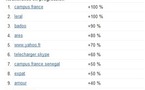 Tendances de recherche du mois de septembre au Sénégal : Leral.net, seul site sénégalais dans le classement, occupe la deuxième place