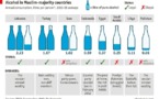 Les musulmans consomment de plus en plus d’alcool