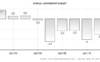 Vote du budget 2013 : Une rupture réelle ou fictive ?