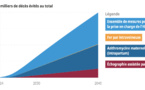 Rapport Goalkeepers 2023 : Zoom sur ces innovations susceptibles de sauver 2 millions de vies d'ici 2030