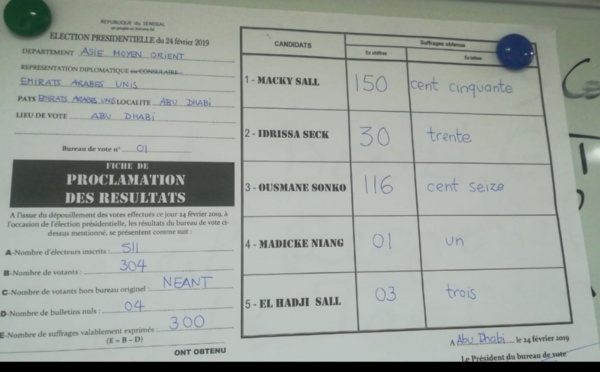 ELECTION PRÉSIDENTIELLE 2019 : Les resultats à Dubaï