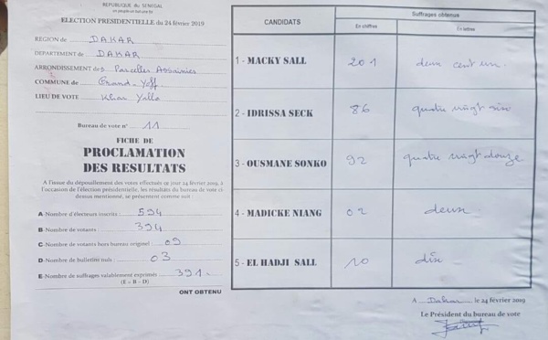 ELECTION PRÉSIDENTIELLE 2019 : Les resultats Khar Yalla - Grand Yoff