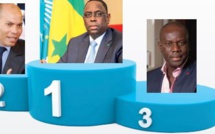 Les personnalités politiques les plus célèbres sur Facebook: Macky Sall, Karim Wade et Malick Gakou sur le podium, Idy 5ème, Khalifa Sall 6ème, Abdoul Mbaye 7ème  