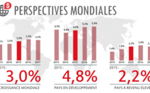 Perspectives pour l’économie mondiale : Un redressement généralisé pour combien de temps en Afrique subsaharienne