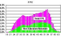 Constat de l’état d’exercice du FONDS DE PROMOTION ECONOMIQUE « FPE ».