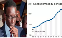 Endettement à surveiller : La dette publique s’établit à 6010,5 milliards de FCfa en 2017 contre 4112,9 milliards de FCfa en 2014  ( Rapport)