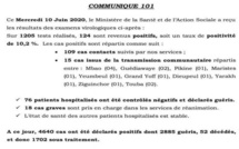 Situation du jour COVID-19: 1205 tests réalisés, 124 sont positifs, 15 cas communautaires, 76 patients guéris…