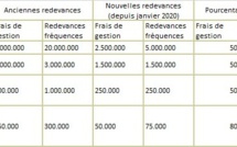 Différend ARTP-Walf, Dmédia et autres: Plus de détails sur ce qui est loin d’être une action ciblée