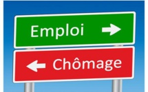 Dégâts collatéraux de la pandémie sur le monde du travail: 16 527 travailleurs frappés par le chômage technique