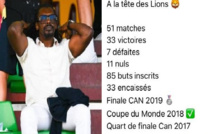 Football / Départ réclamé d’Aliou Cissé: Les Sénégalais ont-ils déjà digéré ses succès ?