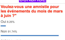 Sondage de Leral en ligne : La population majoritairement opposée à l'Amnistie pour les violences politiques de 2021 à 2024