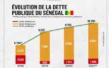 Si l’État est une continuité, pourquoi pas la dette ?  Par Adama Diop